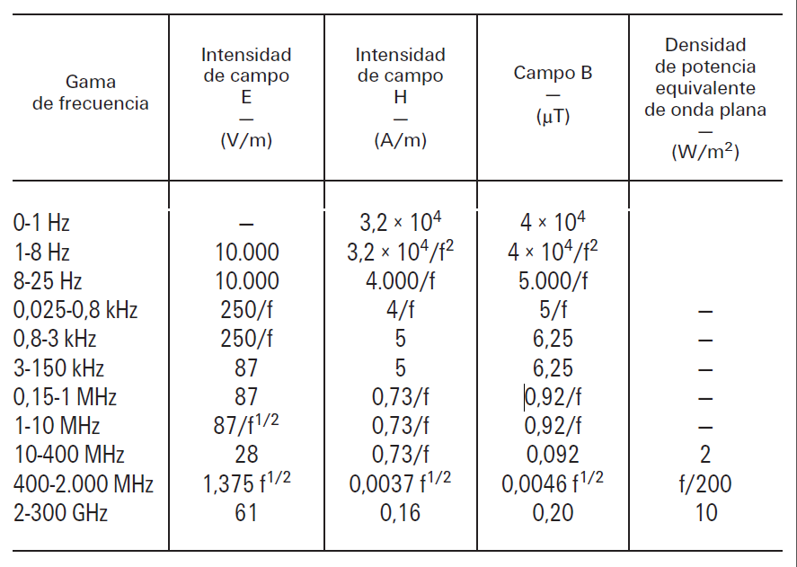 nivelesReferenciaEmisionesRadioelectricas