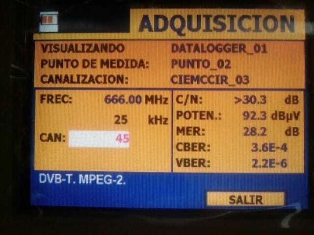 Niveles de protección de datos